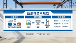 泽州本地工厂讲解：说一遍公路压浆料和铁路压浆料的区别