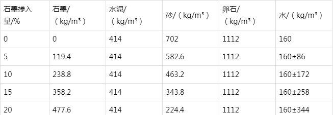 泽州防静电水泥砂浆怎么做(附配比及施工方法)